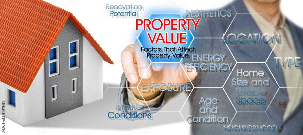 Poster property value of a building - what determines a property's value - factors that affect property val