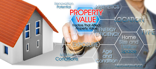 Property Value of a Building - What determines a property's value - Factors that affect property...
