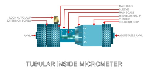 Tubular inside micrometer with its parts name, It is a precision measuring tool used to measure the internal diameter of cylindrical objects and is commonly employed in industries requiring accuracy 
