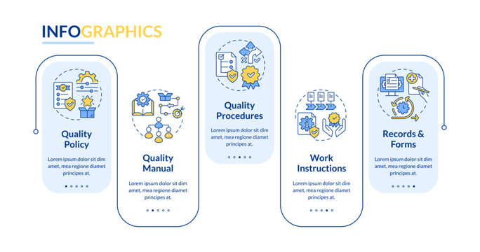 QMS documents organization rectangle infographic template. Data visualization with 5 steps. Editable timeline info chart. Workflow layout with line icons. Lato-Bold, Regular fonts used