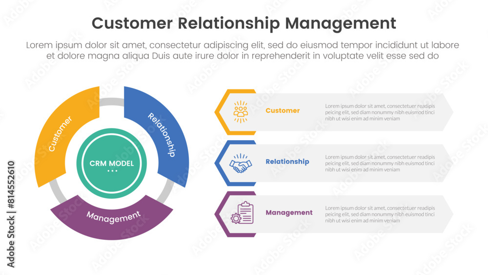 Poster crm customer relationship management infographic 3 point stage template with flywheel cycle circular