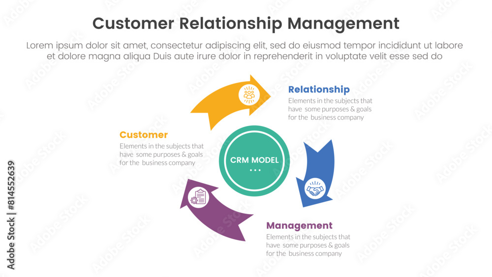 Poster crm customer relationship management infographic 3 point stage template with flywheel cycle circular