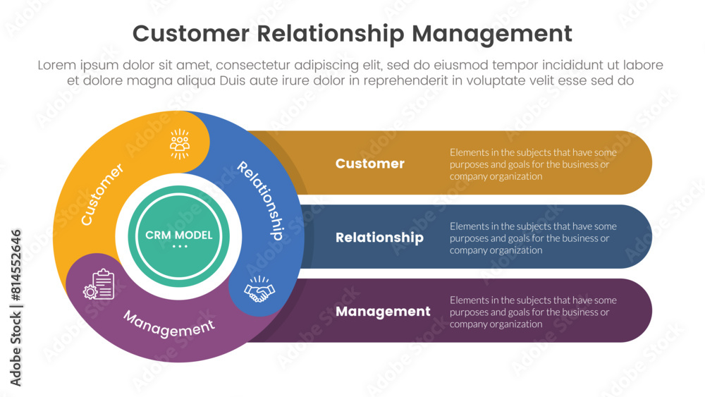 Poster crm customer relationship management infographic 3 point stage template with flywheel cycle circular