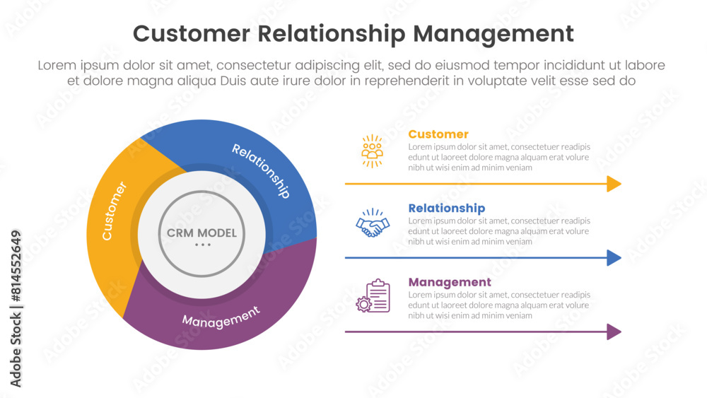 Poster crm customer relationship management infographic 3 point stage template with flywheel cycle circular