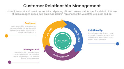 CRM customer relationship management infographic 3 point stage template with flywheel cycle circular and arrow line point for slide presentation