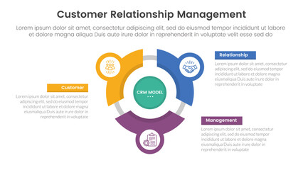 CRM customer relationship management infographic 3 point stage template with flywheel cycle circular line circle network for slide presentation