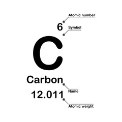 Fototapeta premium Carbon chemical element. Atomic number, symbol, name and atomic weight