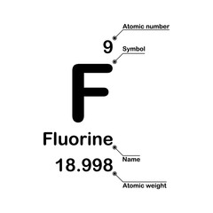 Fluorine chemical element. Atomic number, symbol, name and atomic weight