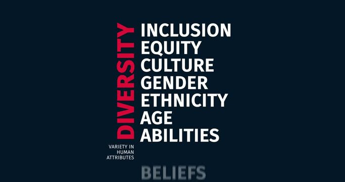 Diversity: Animated Text Word Cloud Celebrating Inclusion