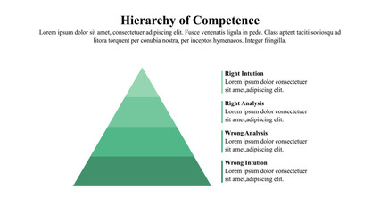 Fototapeta premium Infographic presentation template of the hierarchy of competence. 