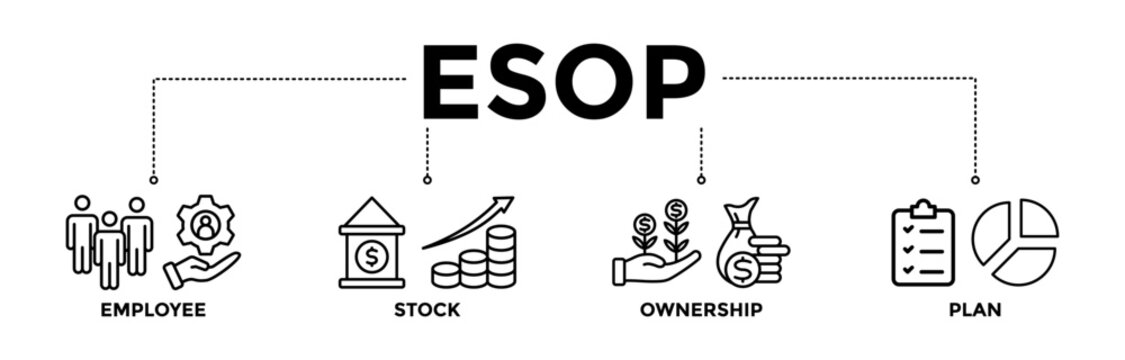 ESOP banner icons set for employee stock ownership plan with black outline icon of management, bank, graph, fund, investment, and statistics