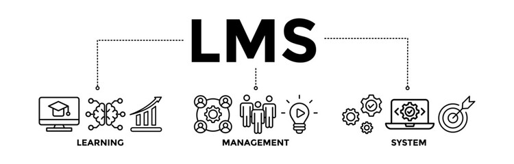 LMS banner icons set for learning management system, educational courses, training and development programs with black outline icon of online learning, administration, growth, and automation