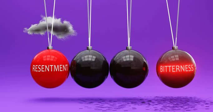 Resentment leads to bitterness. A Newton cradle metaphor in which resentment sets bitterness in motion. Vicious cycle. Cause and effect relation between resentment and bitterness. Can be looped