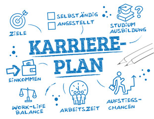 Karriereplan - Vektor Illustration mit deutschem Text - Skizze Karriereplanung