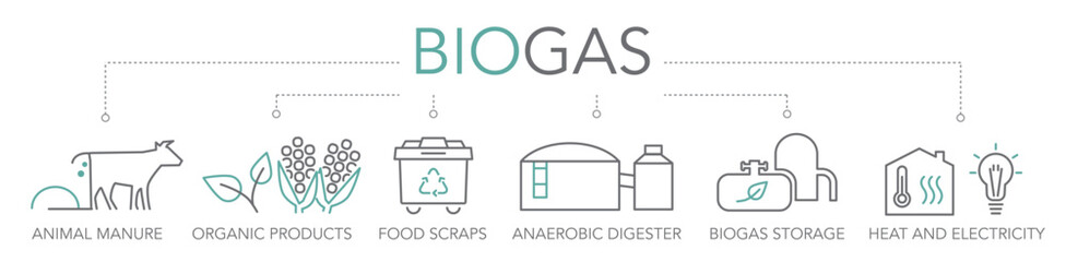 Biogas icon concept - thin Line icon banner two-tone