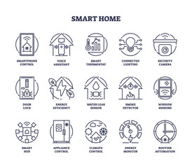 Smart home technology for automation and control outline icon collection set. Labeled elements with heating thermostat, smoke detector, appliance control and energy monitoring vector illustration.