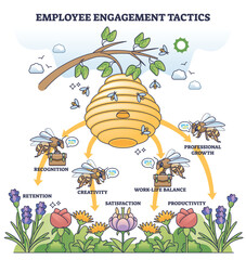 Employee engagement tactics for work productivity growth outline concept. Company as bee hive with diligent labor with high efficiency teamwork vector illustration. Productive business management.