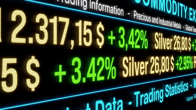 Precious and industrial metals price ticker, commodity trading. Prices and changes for metals like copper, tin, gold, paladium, zinc. Stock market and exchange, business, investment.