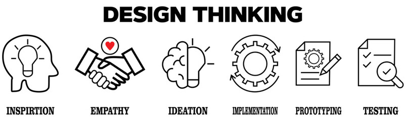 Design Thinking banner with icons. Outline icons of Inspiration, Empathy, Ideation, Implementation, Prototyping, and Testing. Vector Illustration