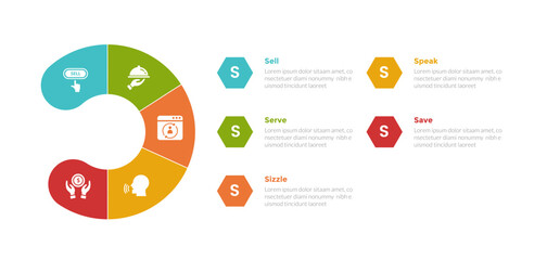 5s model marketing infographics template diagram with round slice circle with hexagon content with 5 point step design for slide presentation