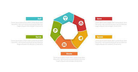 5s model marketing infographics template diagram with swirl pentagon shape circular with 5 point step design for slide presentation