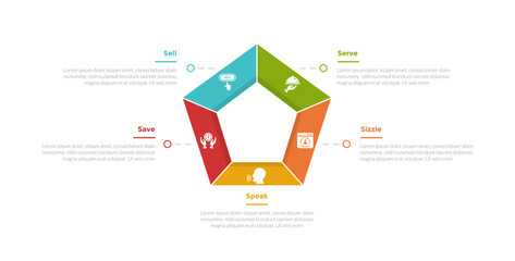 5s model marketing infographics template diagram with outline pentagon shape on center with 5 point step design for slide presentation