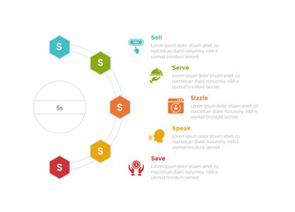 Fototapeta premium 5s model marketing infographics template diagram with half circle right direction with hexagon shape with 5 point step design for slide presentation