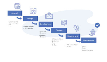 SDLC - Software Development Life Cycle