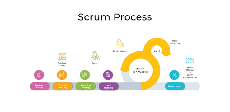 SCRUM Process 