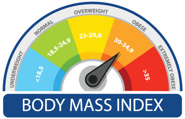 BMI categories from underweight to extremely obese