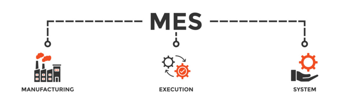 Mes banner web icon vector illustration concept of manufacturing execution system with icon of factory, service, automation, operation, production, distribution, management, structure, and analysis