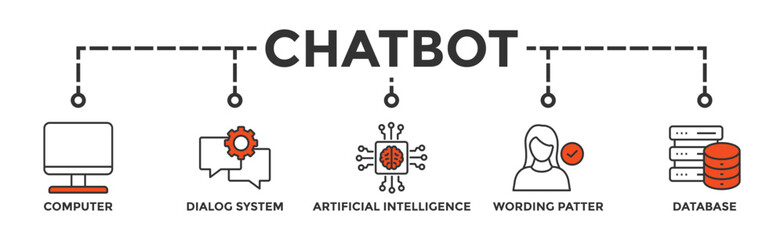 Chatbot banner web icon vector illustration concept with icon of computer, dialog system, artificial intelligence, wording patter and database