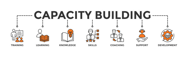 Capacity building banner web icon vector illustration concept with an icon of training, learning, knowledge, skills, coaching, support, and development