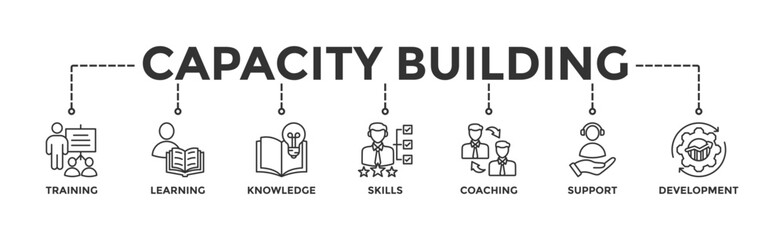 Capacity building banner web icon vector illustration concept with an icon of training, learning, knowledge, skills, coaching, support, and development