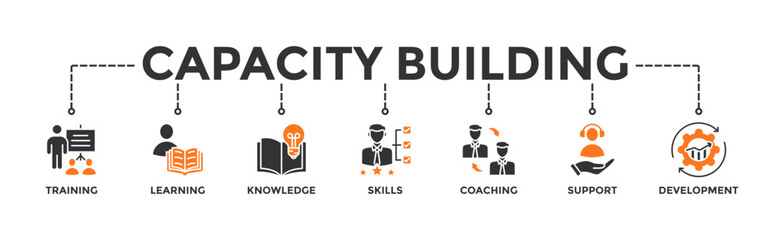 Capacity building banner web icon vector illustration concept with an icon of training, learning, knowledge, skills, coaching, support, and development