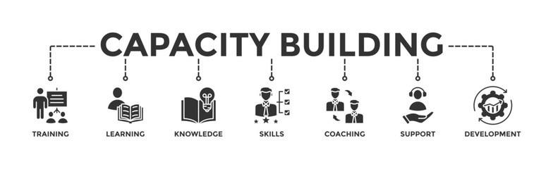 Capacity building banner web icon vector illustration concept with an icon of training, learning, knowledge, skills, coaching, support, and development