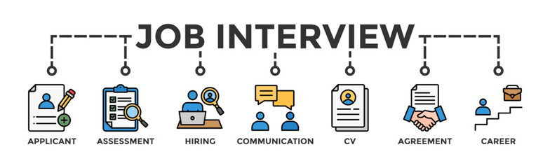 Job interview banner web icon vector illustration concept with icon of applicant, assessment, hiring, communication, cv, agreement and career