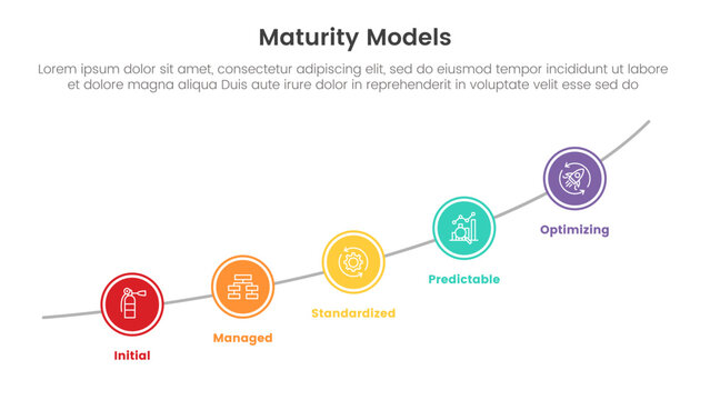 maturity model infographic with 5 point stage template with big circle line increasing step for slide presentation