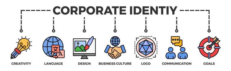 Corporate identiy banner web icon illustration concept with icon of creativity, language, design, business culture, logo, communication and goals