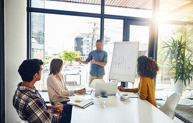 Presentation, whiteboard and meeting with team, chart and sales projection for planning. Manager, analysis and strategy communication for financial advisor people, investment and data for feedback