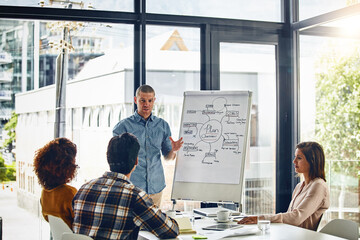 Whiteboard, planning and brainstorm in boardroom, idea or strategy for brand in office. Management,...