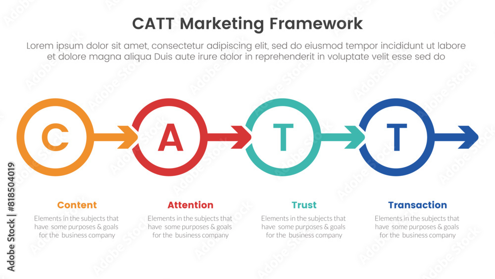 Poster catt marketing framework infographic 4 point stage template with outline circle and arrow right dire
