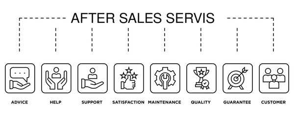 After-sales service banner web icon vector illustration concept with icon of advice, help, support, satisfaction, maintenance, quality, guarantee, customer