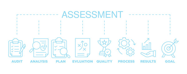 Assessment banner web icon vector illustration for accreditation and evaluation method on business and education with audit, analysis, plan, evaluation, quality,process,results and goal icon