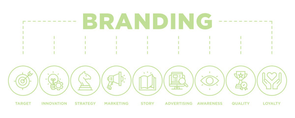 Branding banner web icon vector illustration concept with icon of target, innovation, strategy, marketing, story, advertising, awareness, quality and loyalty