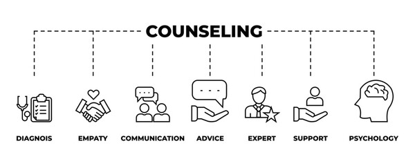 Counseling banner web icon vector illustration concept for counseling psychology and mental healthcare with an icon of diagnosis, empathy, communication, therapy, advice, expert, and support