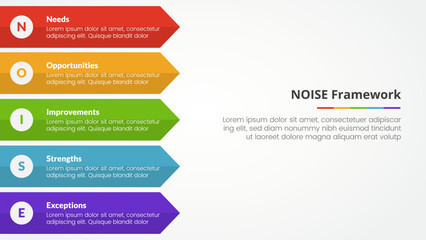 NOISE analysis model infographic concept for slide presentation with long rectangle arrow right direction with 5 point list with flat style