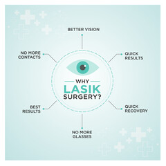 Eye care, Eye Clinic, Eye Hospital, Lasik Surgery. Medical Infographic Vector templates