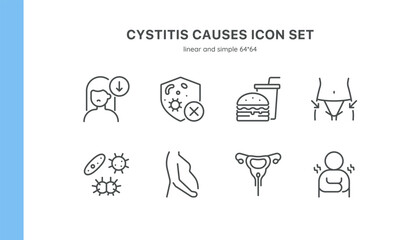 Cystitis Causes Icon Set. Linear Icons of Factors Contributing to Bladder Inflammation. Includes Bacteria, Poor Hygiene, Unhealthy Diet, Pregnancy, and More. Editable Vector Sign Collection.