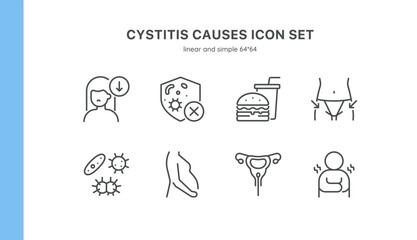 Fototapeta premium Cystitis Causes Icon Set. Linear Icons of Factors Contributing to Bladder Inflammation. Includes Bacteria, Poor Hygiene, Unhealthy Diet, Pregnancy, and More. Editable Vector Sign Collection.